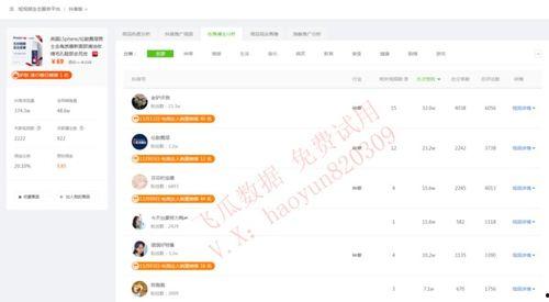 迅雷网红吃瓜口令怎么用,轻松解锁热门话题  第3张