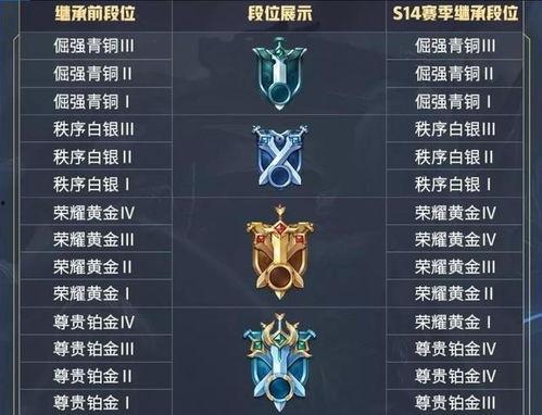 ss9赛季最新爆料段位,揭秘最新爆料中的高手对决