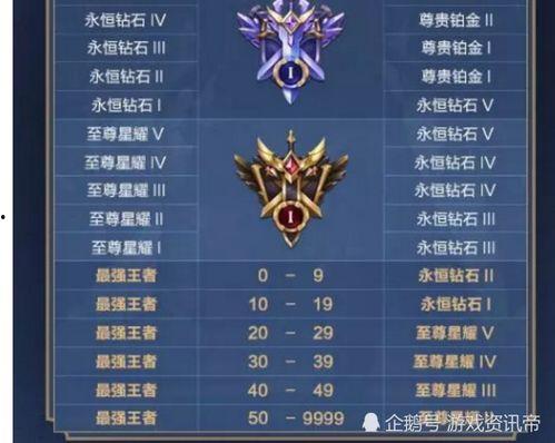 ss9赛季最新爆料段位,揭秘最新爆料中的高手对决  第3张