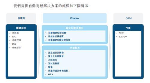 知行科技爆料最新消息