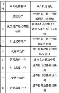 开封租房最新爆料,揭秘热门区域租金走势与热门房源推荐 第2张 开封租房最新爆料,揭秘热门区域租金走势与热门房源推荐 第2张