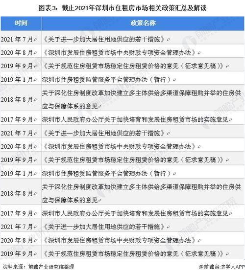 深圳二房东最新爆料,揭秘租赁市场潜规则与困境 第3张 深圳二房东最新爆料,揭秘租赁市场潜规则与困境 第3张