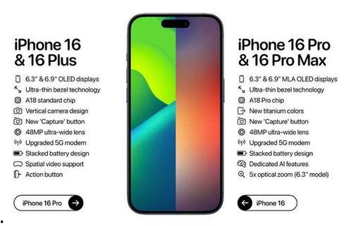 苹果16系列最新预测爆料,前瞻揭秘:全新设计、强大性能与革命性功能一览 第2张 苹果16系列最新预测爆料,前瞻揭秘:全新设计、强大性能与革命性功能一览 第2张