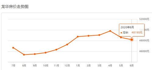 p70最新爆料价格走势,价格走势揭秘，市场动态一览  第3张