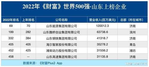 山东企业爆料最新消息,揭秘行业变革背后的秘密 第2张 山东企业爆料最新消息,揭秘行业变革背后的秘密 第2张